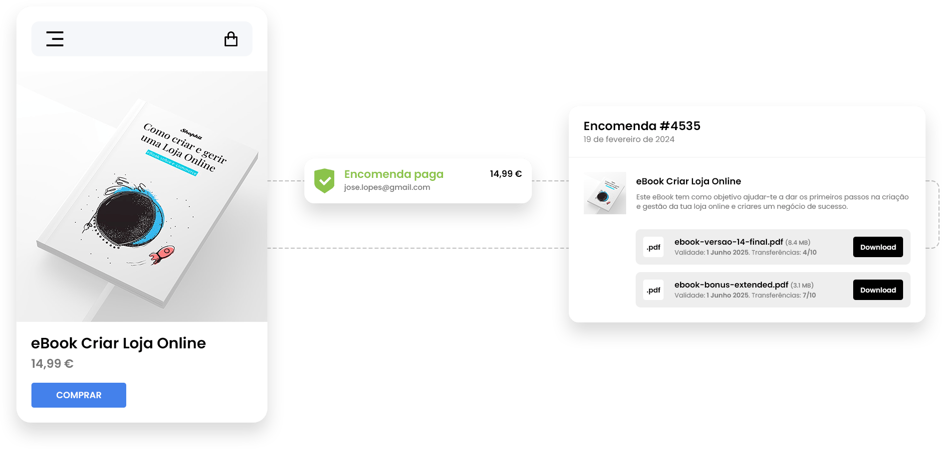 A Shopkit é uma solução completa de e-commerce