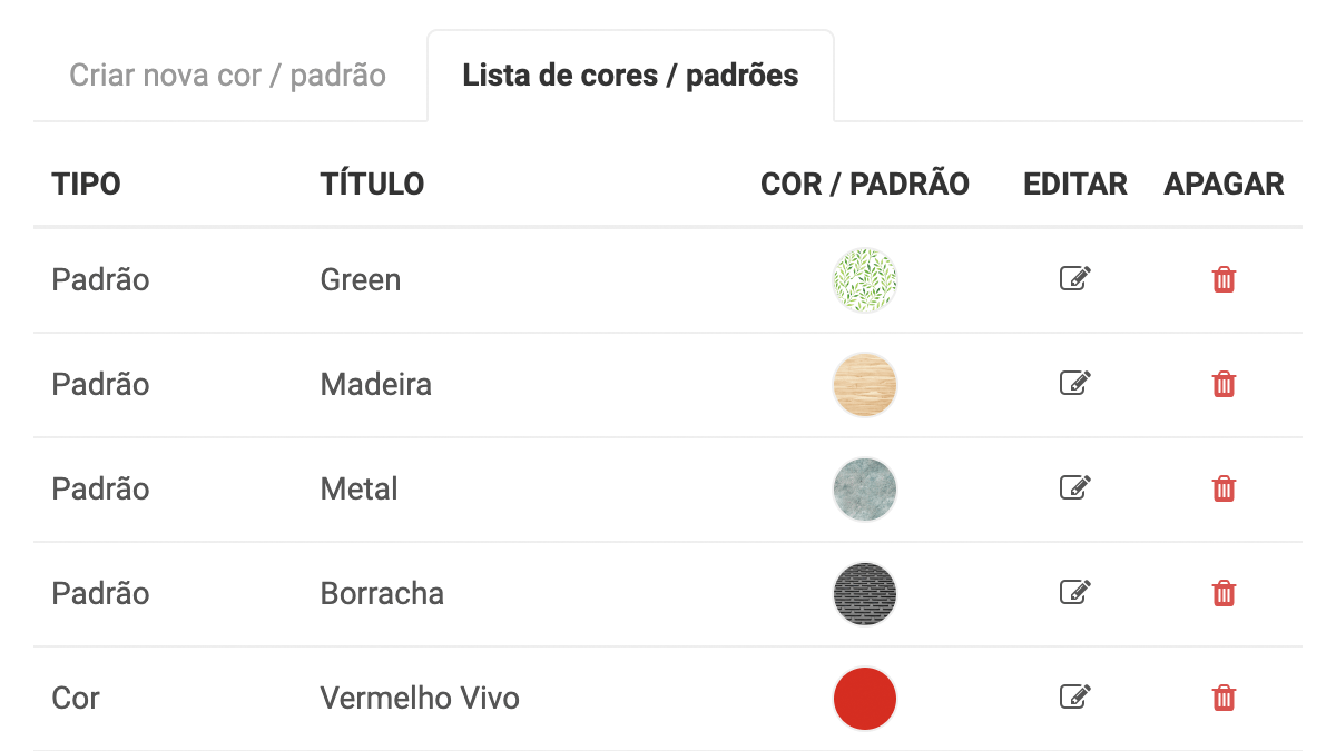 Produtos personalizados