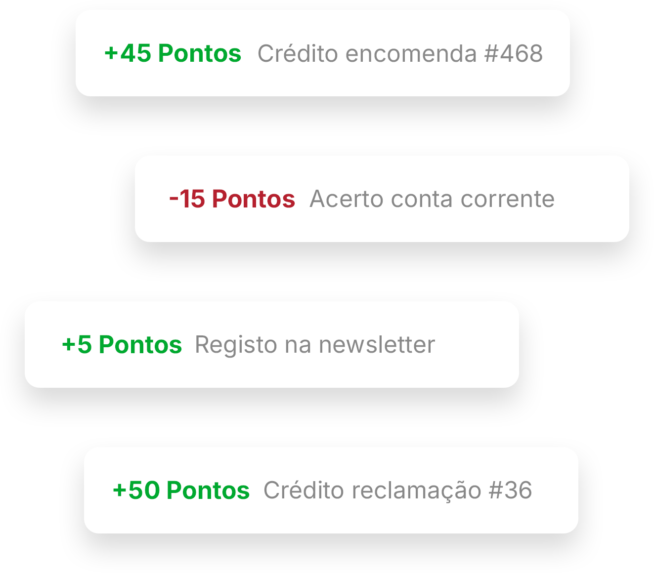 O sistema de pontos pode funcionar como uma conta corrente