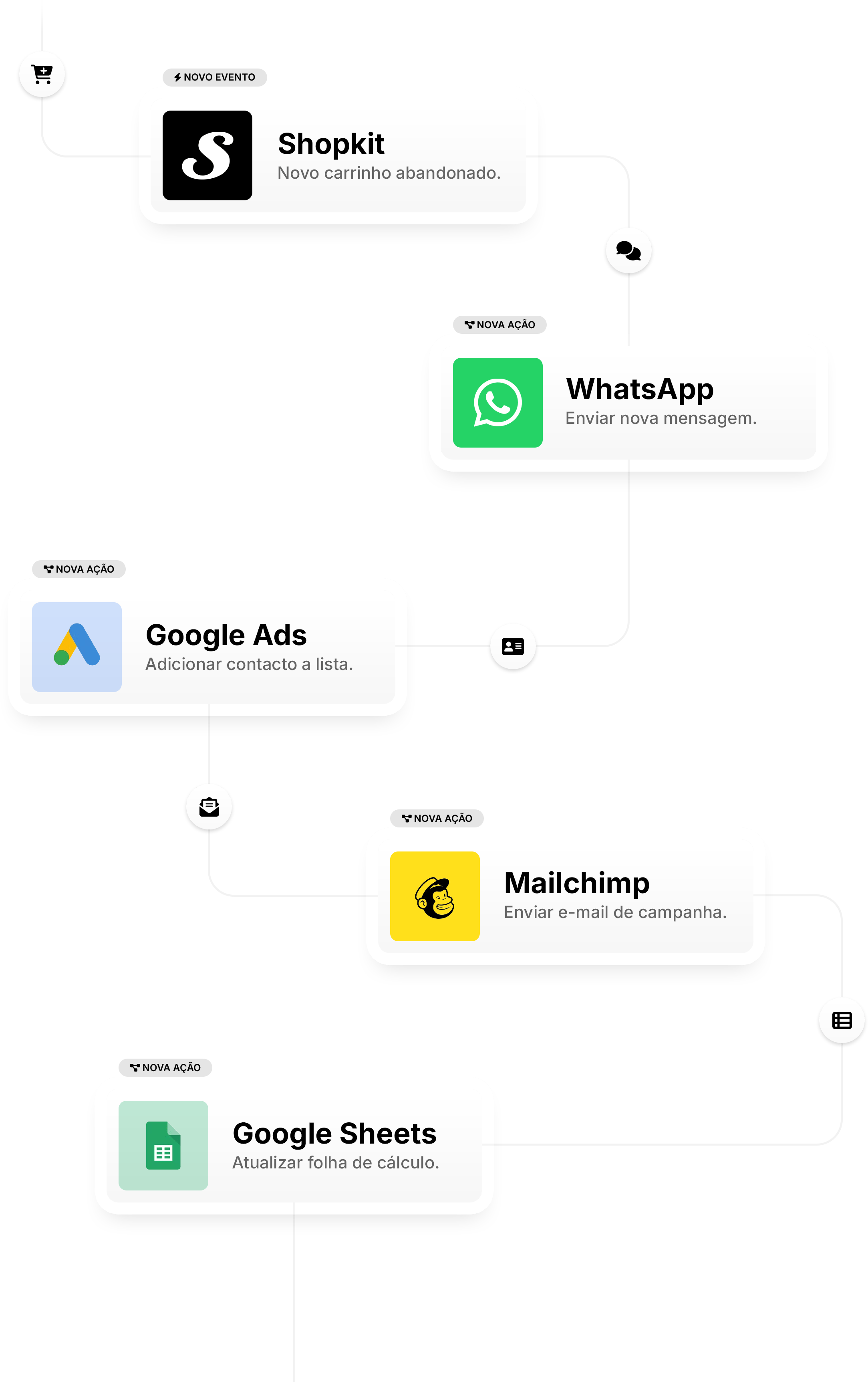Workflow Zapier Shopkit