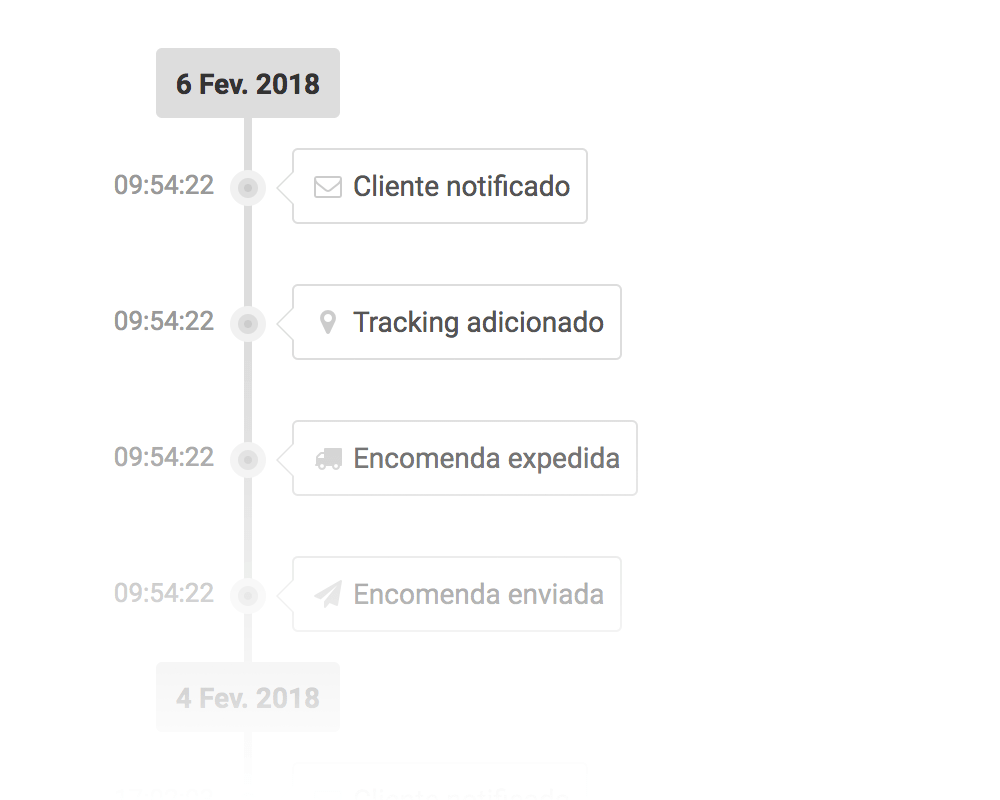 Histórico de encomendas