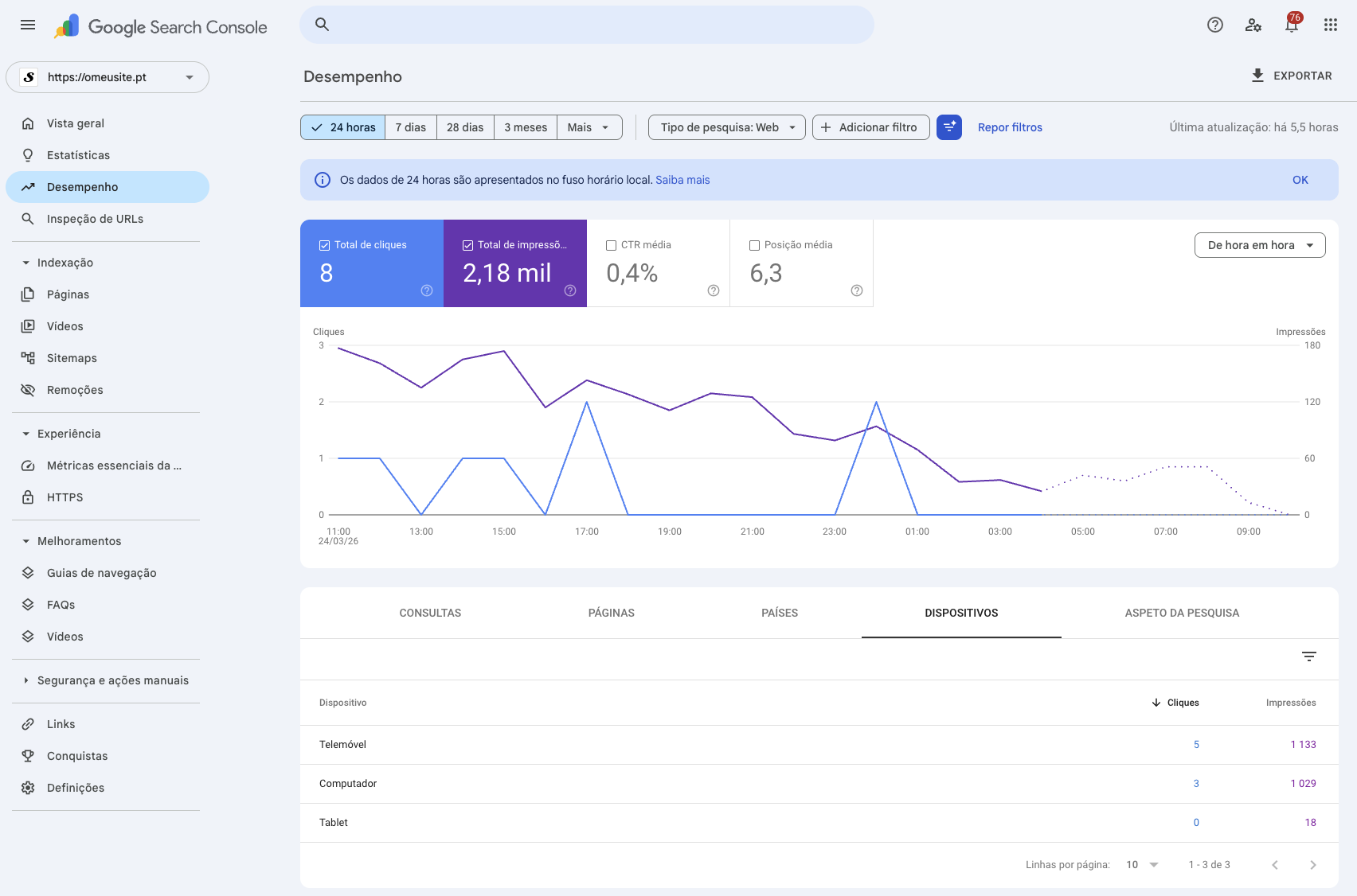 App Google Search Console