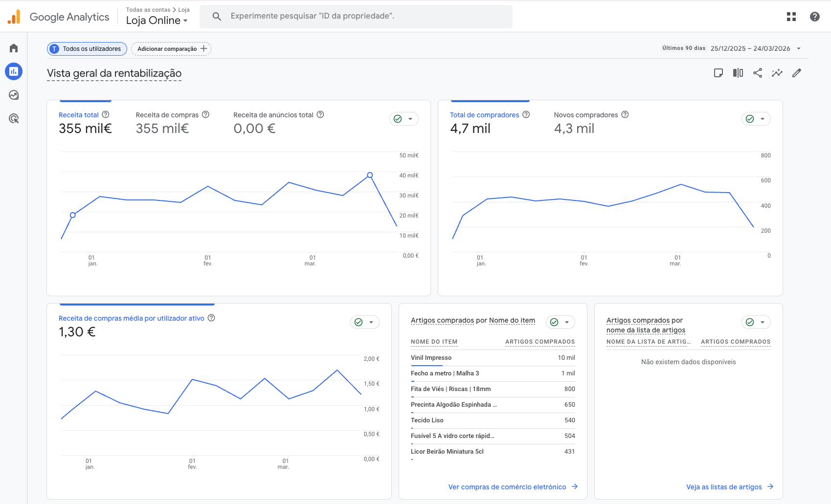 App Google Analytics ecommerce