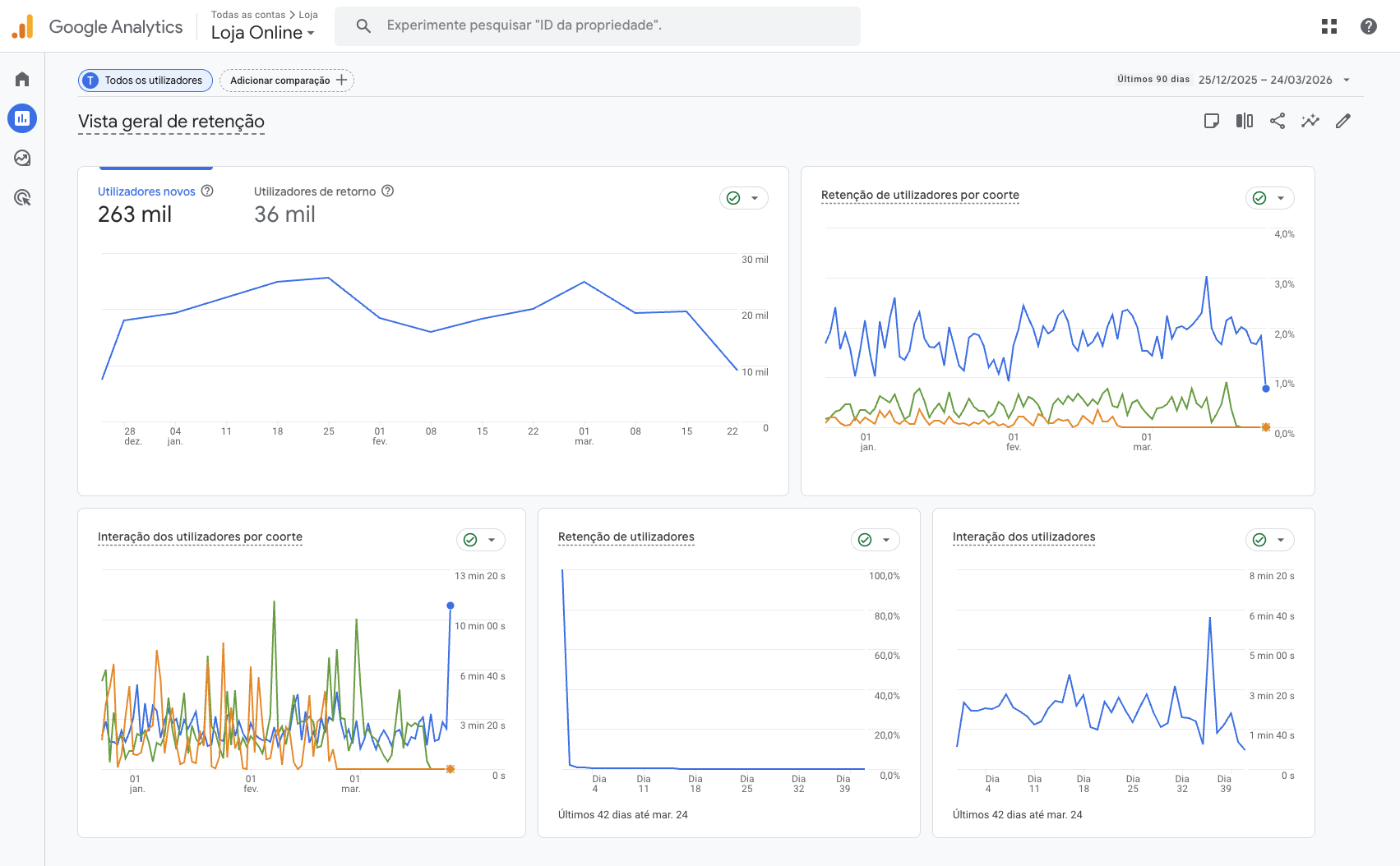 App Google Analytics ecommerce