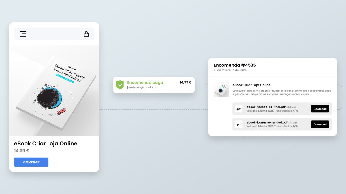Nova funcionalidade: Produtos digitais