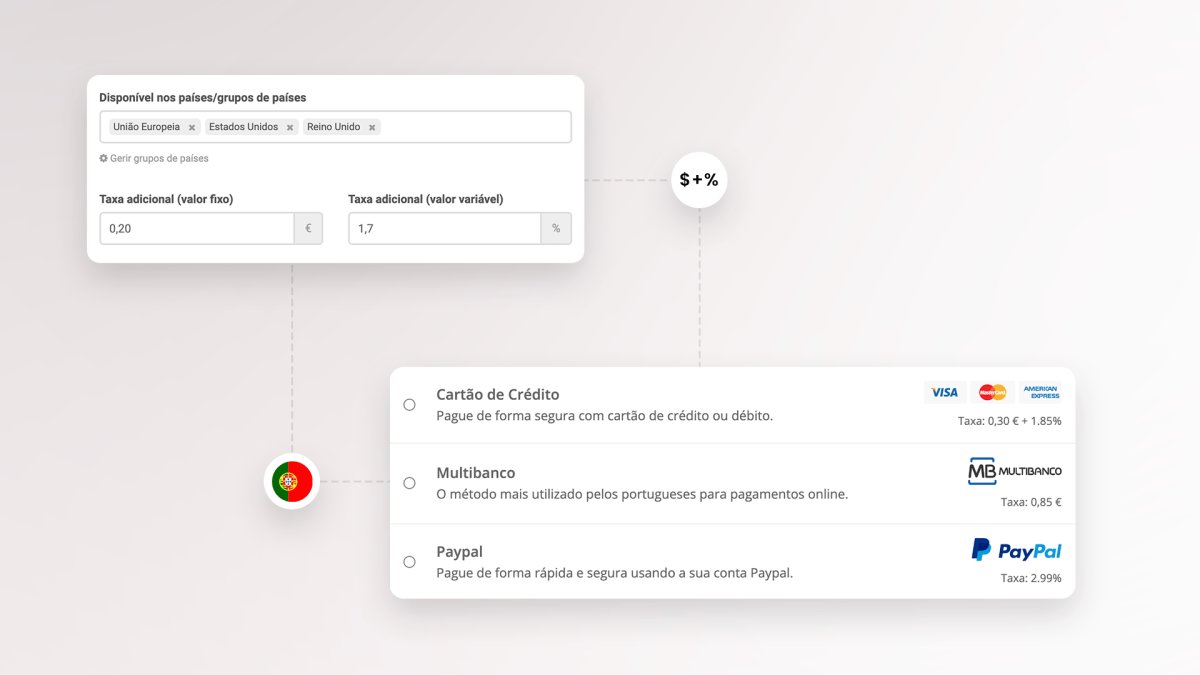 Nova funcionalidade: Taxa adicional nos métodos de pagamento