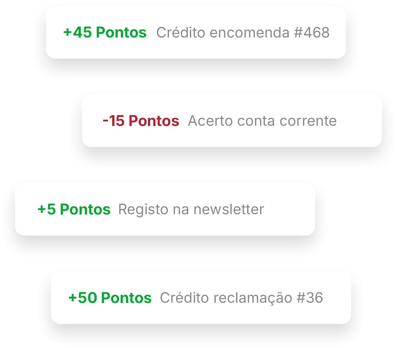 Sistema de conta corrente com Pontos e fidelização