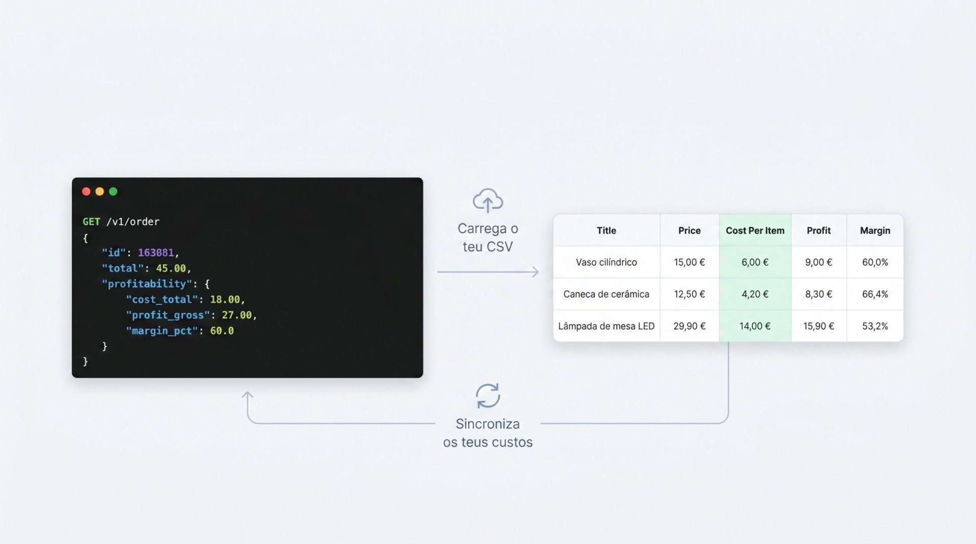 Interface da Shopkit sobre atualização de custos por CSV e API