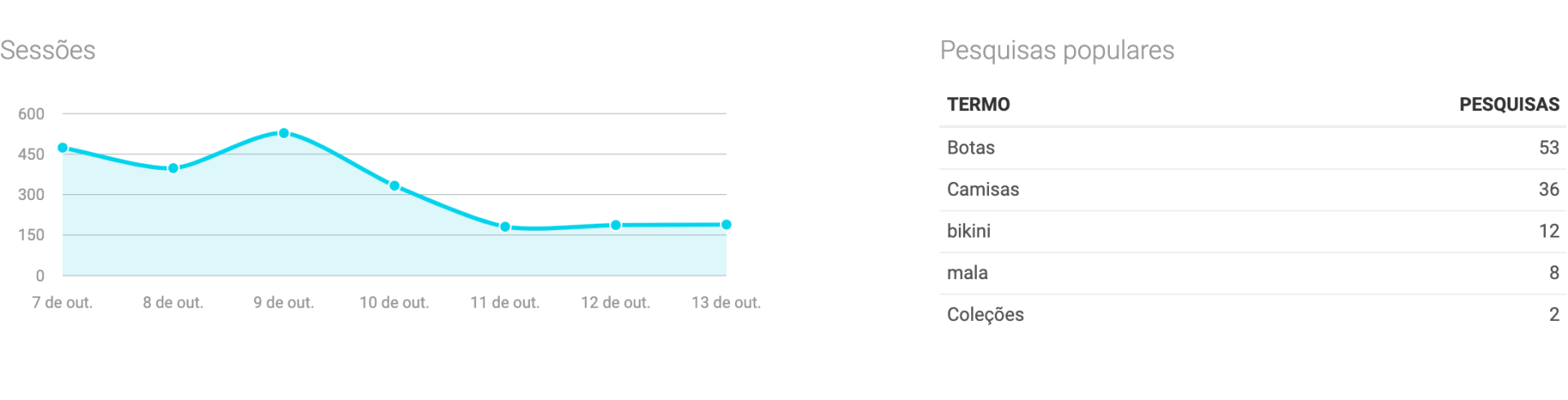 A importância da pesquisa numa loja online