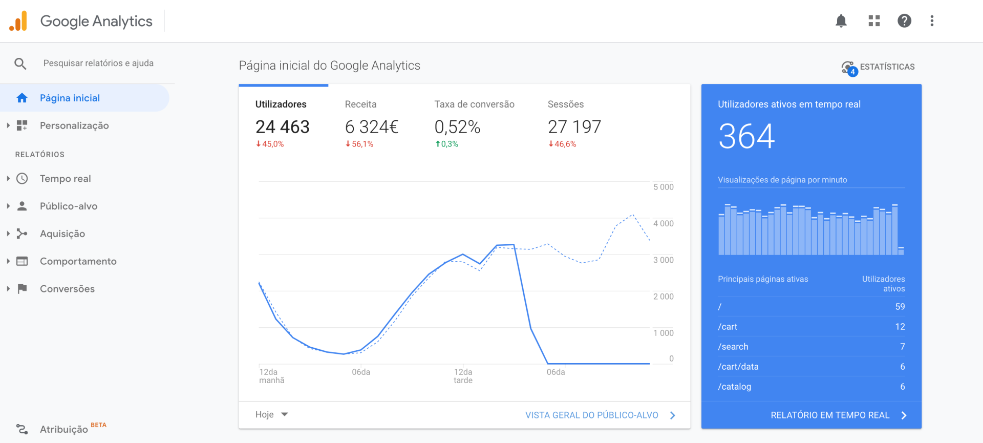 Google Analytics