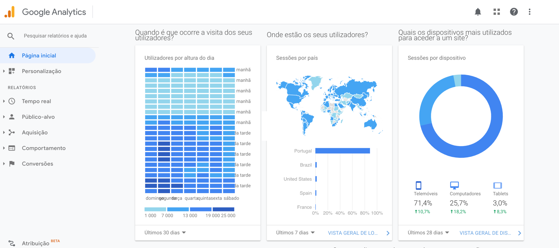 Google Analytics