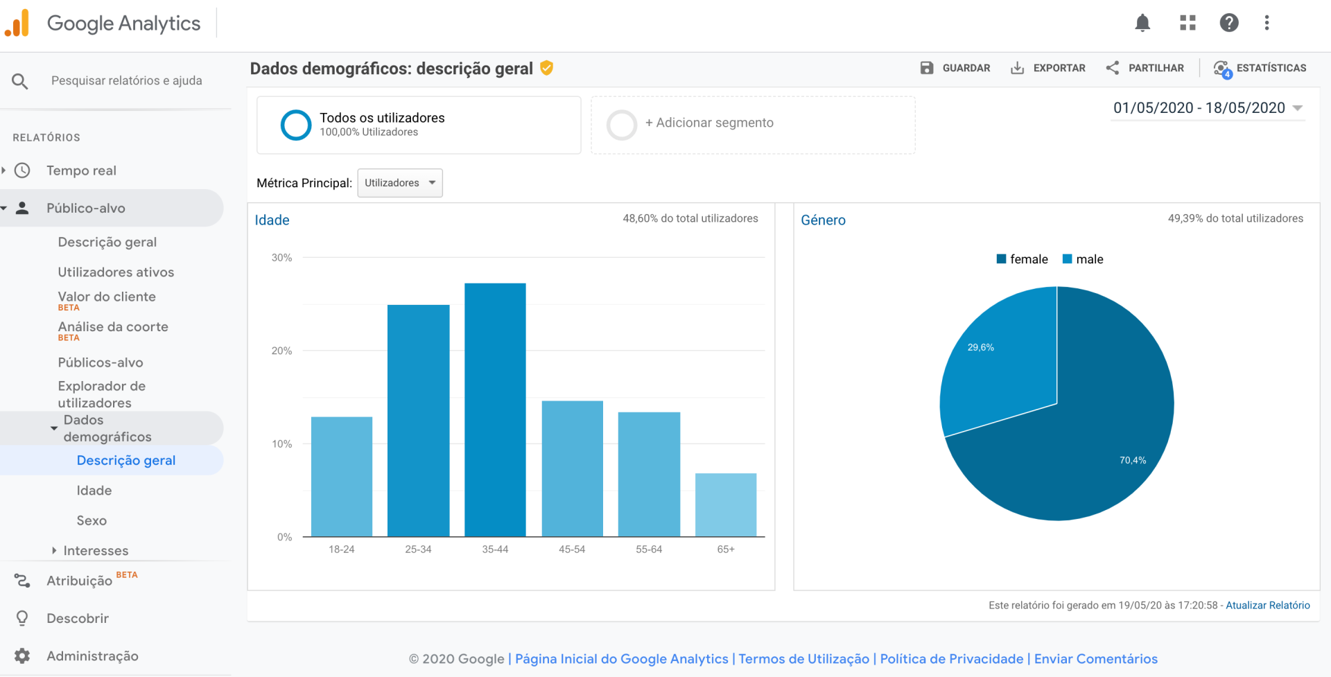Google Analytics