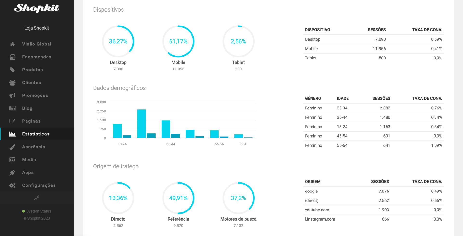 Google Analytics