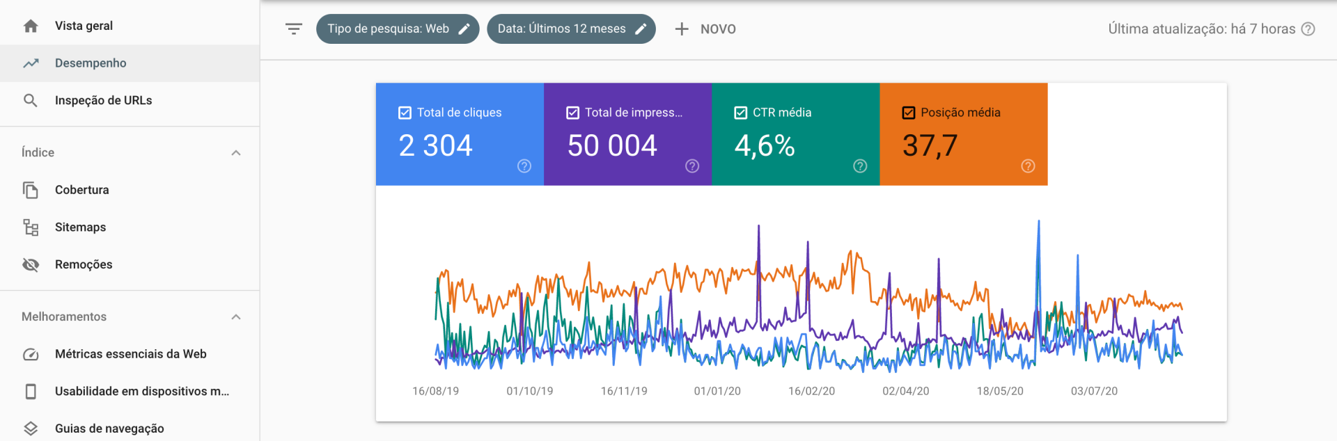 Homepage Google Console