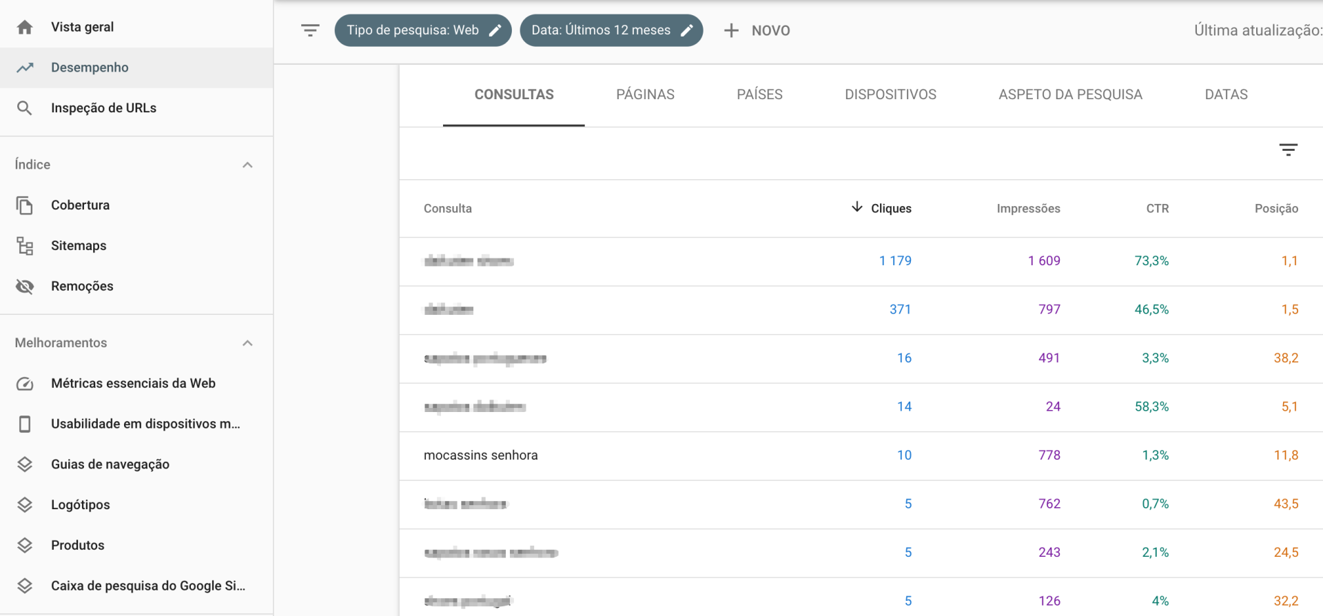 Relatório de desempenho do Google Search Console com a lista de consultas, cliques, impressões, CTR e posição