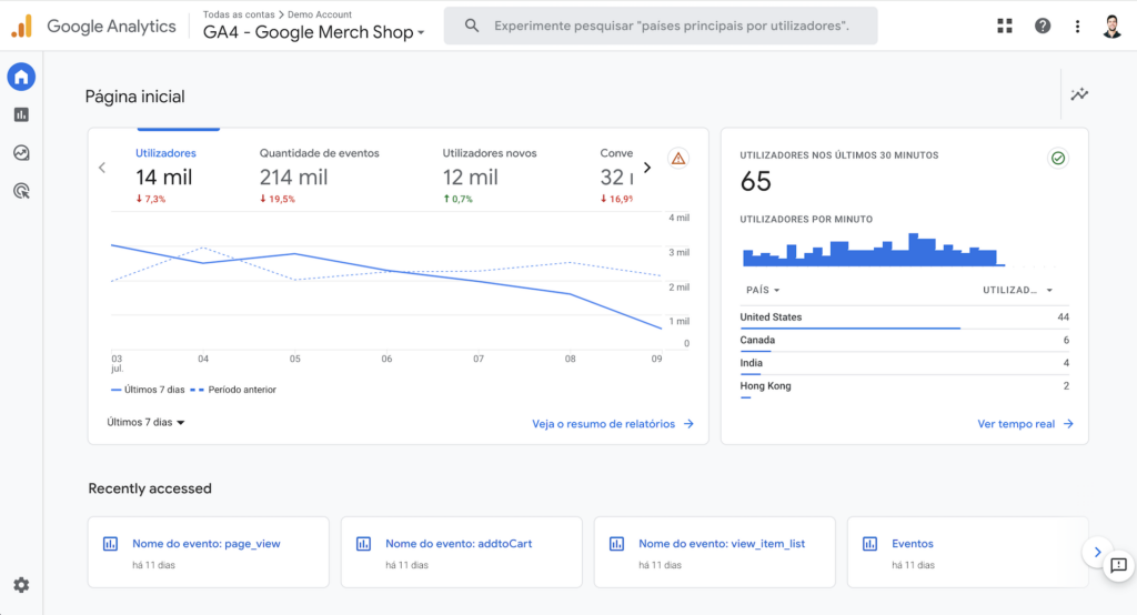 Vista geral de uma propriedade no Google Analytics 4 Vista geral de uma propriedade no Google Analytics 4