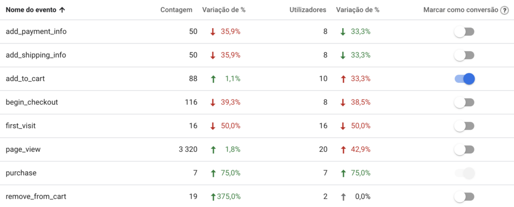 eventos recomendados para vendas online eventos recomendados para vendas online