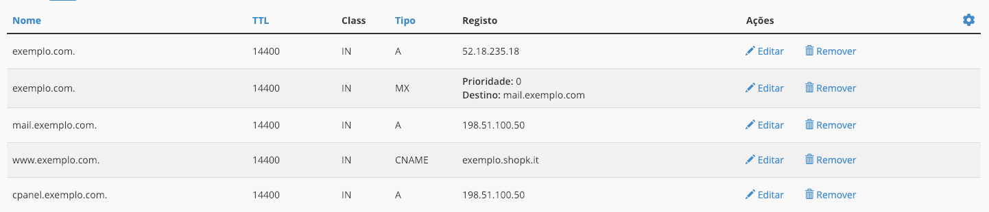 Configurar domínio o cPanel