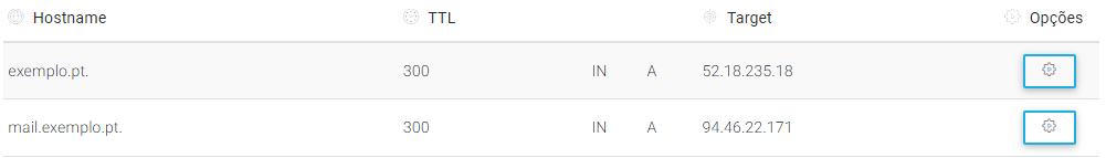 Configurar domínio na PTisp