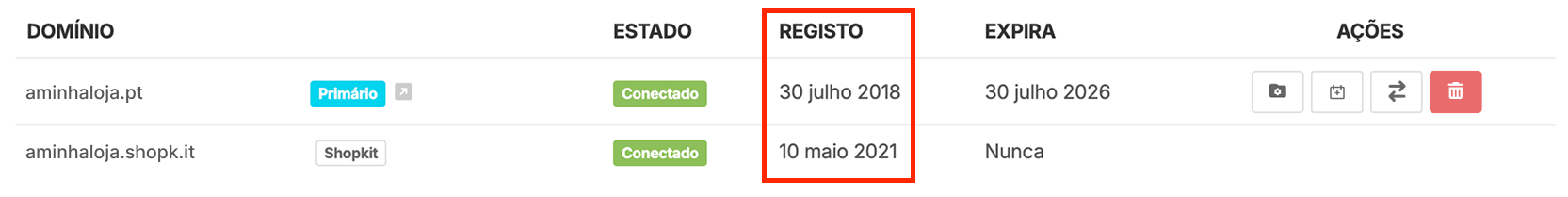 Data de registo dos domínios