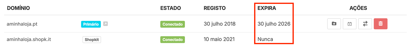 Data de expiração dos domínios