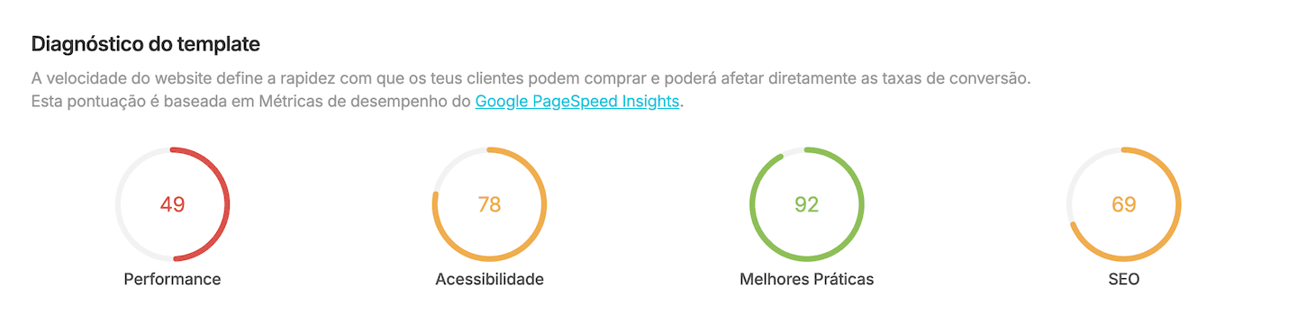 Diagnóstico de template