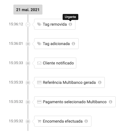 Eventos na cronologia da encomenda