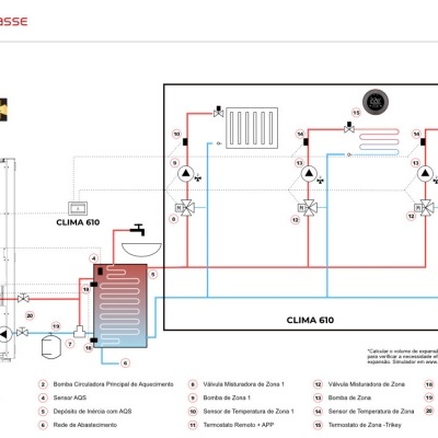 Esquema técnico hidráulico de aquecimento com tubagens e texto TEK Biomasse e PIKO
