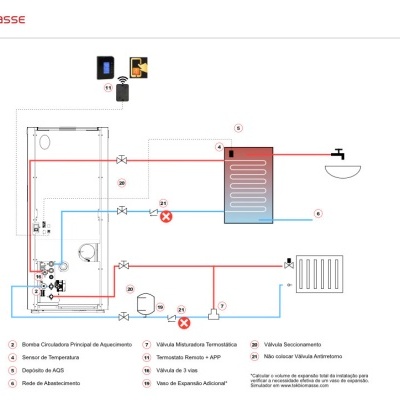 Diagrama técnico do sistema TEK Biomasse com tubos vermelhos e azuis e legenda em português