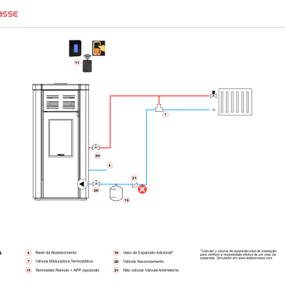 Diagrama técnico do sistema de aquecimento TEK Biomasse DÓMINA AQUA CH com tubos, válvulas e radiador