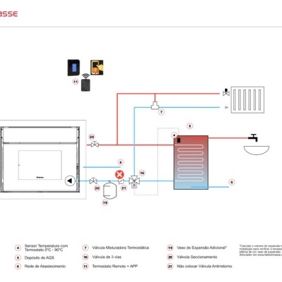 Diagrama técnico do sistema TEK Biomasse AQUATEK CH + AQ25 com válvulas, sensores, depósito e elementos de controlo.