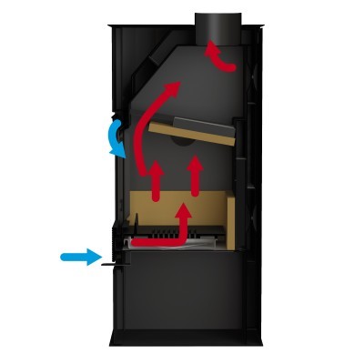 Corte transversal de lareira metálica preta com setas de fluxo de ar