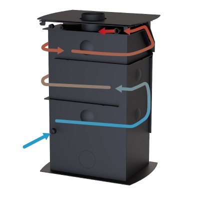 Fogão a lenha preto com setas coloridas mostrando o fluxo de ar