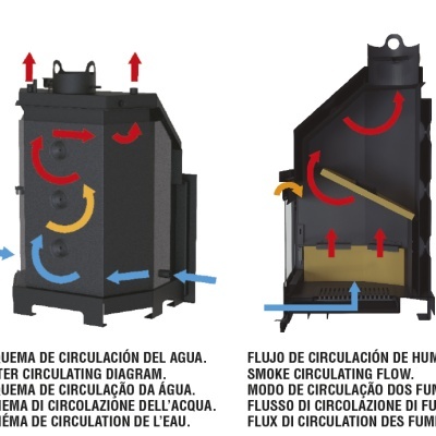 Esquemas de circulação de água e fumaça em estrutura metálica preta com setas coloridas e texto multilíngue