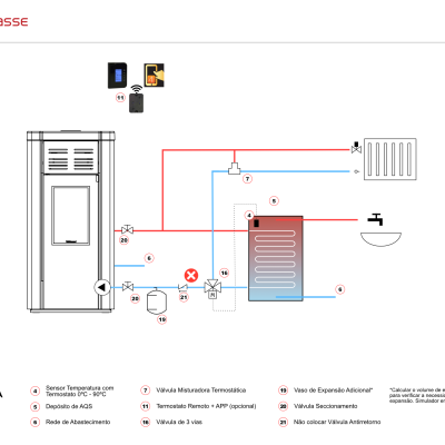 Diagrama técnico do sistema TEK Biomasse DÓMINA AQUA CH + AQ3, com componentes e ligações detalhadas.