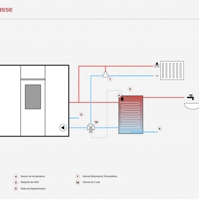 Diagrama técnico do sistema TEK Biomasse com componentes marcados e texto em português.