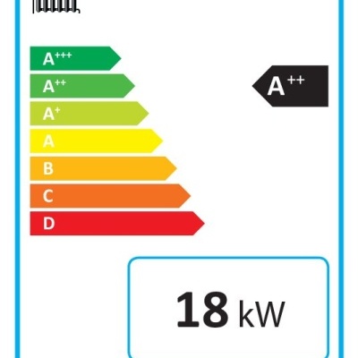 Etiqueta energética da UE com classificação A++ para radiador TEK Biomasse e PIKO.