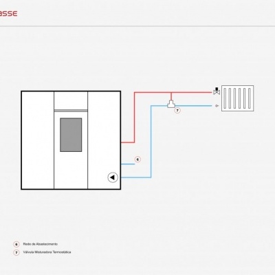 Diagrama técnico do sistema TEK Biomasse com equipamento e radiador conectado