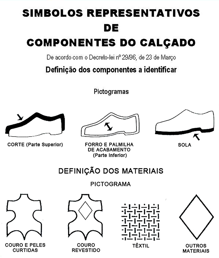 Pictograma de Cal&ccedil;ado - S&iacute;mbolos Representativos