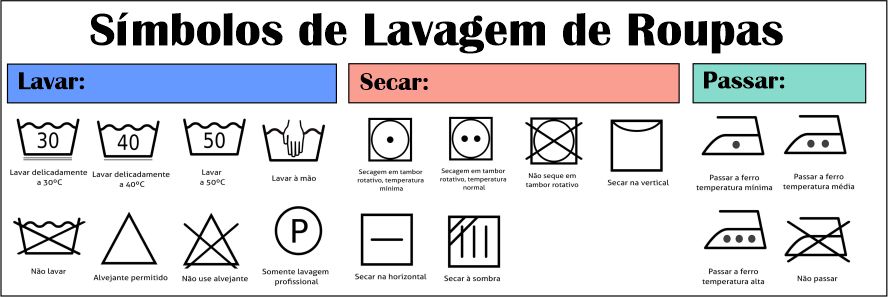 Lavagem e Cuidados das Peças