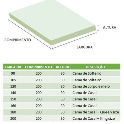 Diagrama de colchão com tabela de medidas e tipos de cama