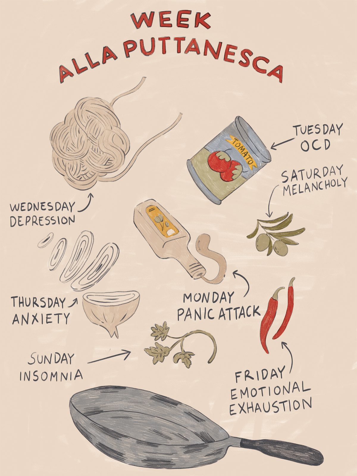 ILUSTRAÇÃO "WEEK ALLA PUTTANESCA" JOÃO COSTA Ilustração com ingredientes e utensílios de cozinha com textos de dias da semana e estados emocionais.