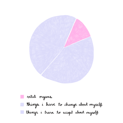 Gráfico circular com categorias em rosa, azul claro e lilás em fundo branco