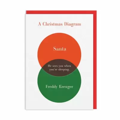 Cartão de Natal com diagrama de Venn em vermelhos e verdes com textos relacionados ao Natal