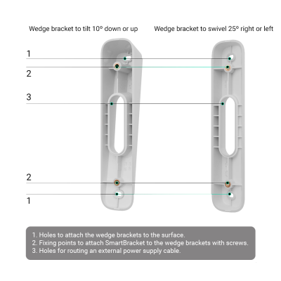 Suportes de cunha brancos para fixação com orifícios e texto explicativo.