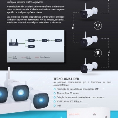 Kits WiFi Uniview com quatro câmaras bullet brancas, gravador NVR branco, embalagens e imagem de app móvel exibida em fundo escuro