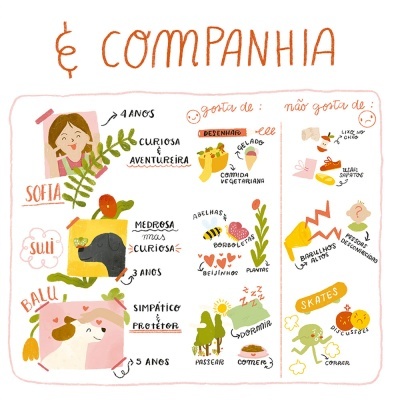 Ilustração colorida com perfis de três crianças e seus gostos e características