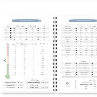 Páginas de caderno com tabelas de conversões e medidas em português.