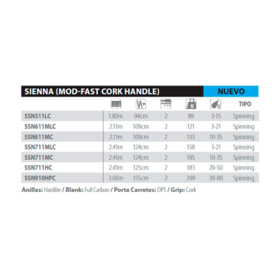 Tabela de especificações com varas de pesca SIENNA, medidas e características técnicas
