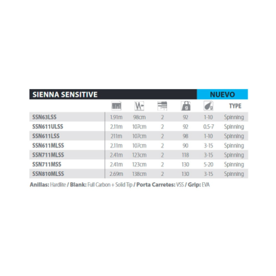 Tabela técnica de varas de pesca SIENNA SENSITIVE com especificações detalhadas
